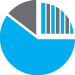 Generate customized reporting quickly