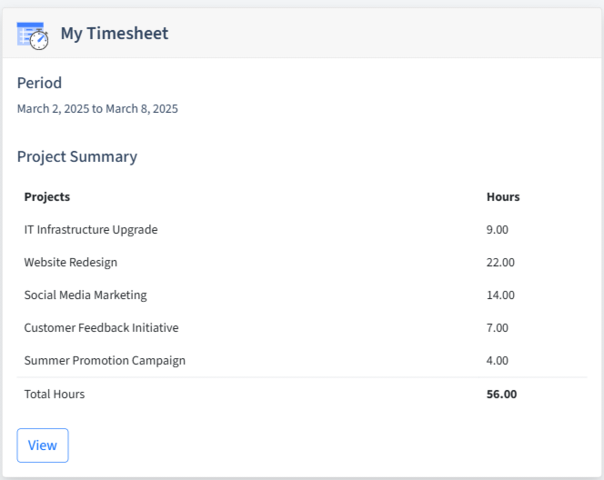 Bed And Breakfast Timesheet Dashboard