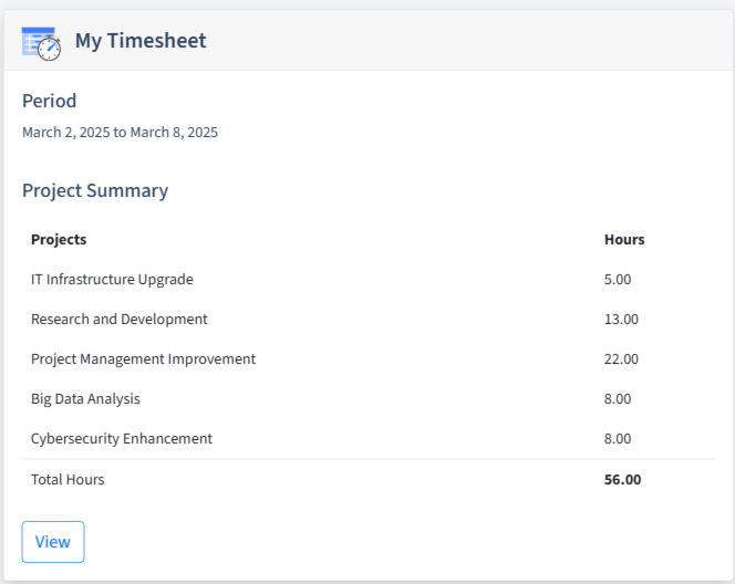 Information Services Timesheet Dashboard