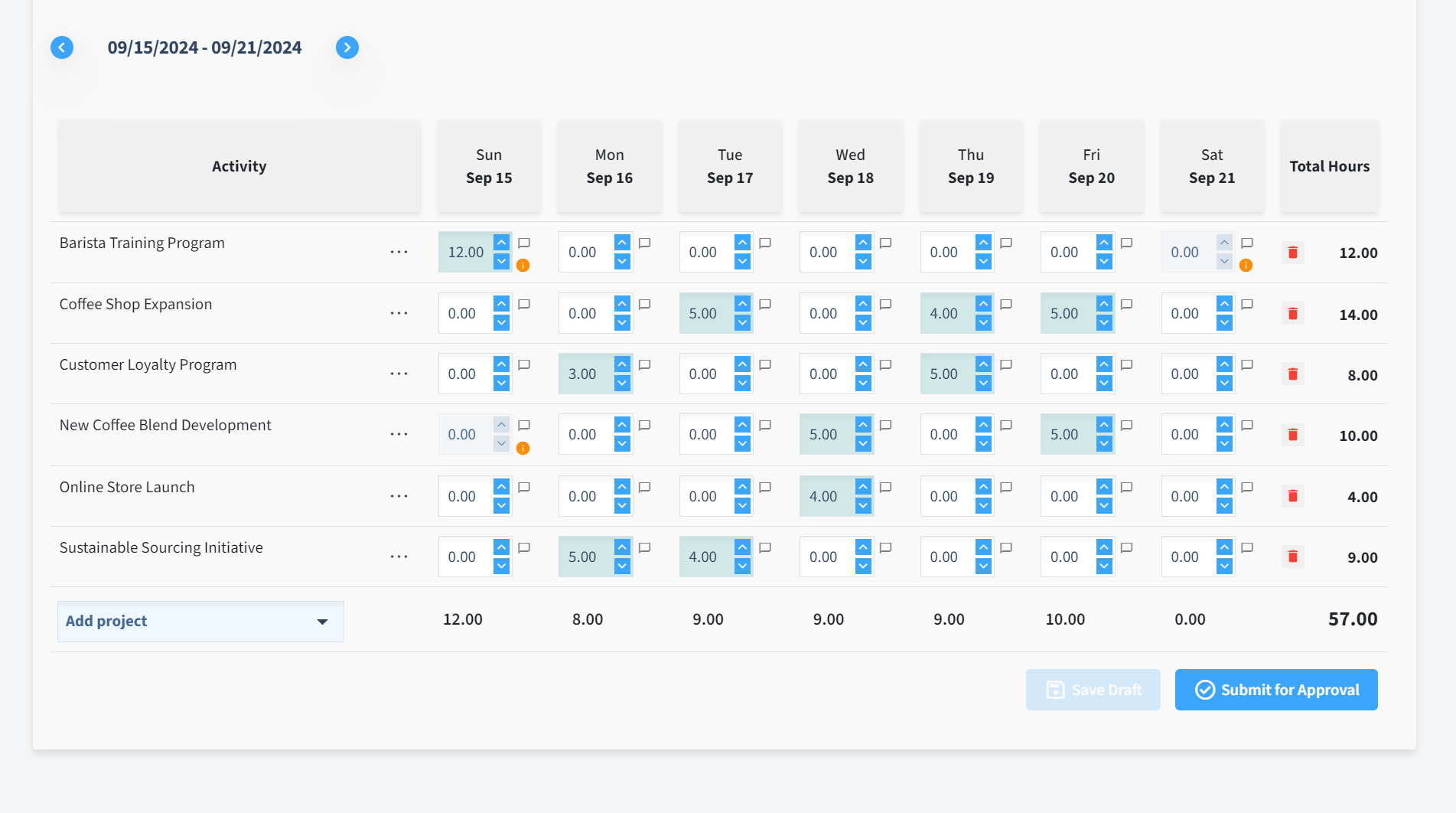 Interactive dashboard showing daily hours logged per activity from Sept 15–21, used for real-time team performance visualization.