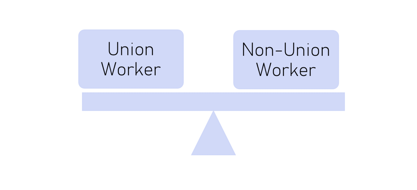 PTO for Union vs. Non-Union Worker