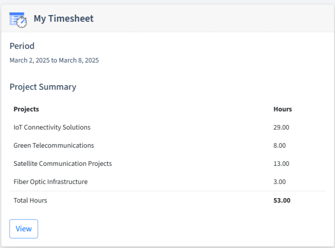 Telecommunications Equipment Timesheet Dashboard